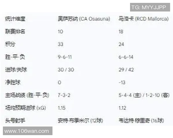 西甲联赛的比赛循环:西甲联赛的赛季结构与比赛循环分析 西甲联赛的比赛循环:西甲联赛的赛季结构与比赛循环分析