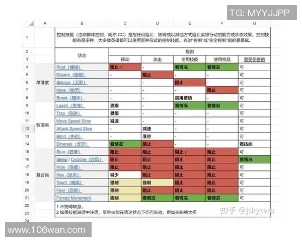 DOTA2新手必看状态解析与提升技巧全攻略